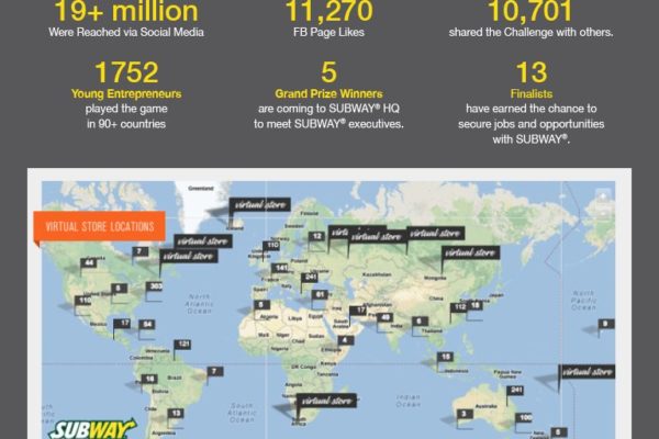 SUBWAY® Global Challenge - Poster